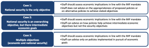 INDUSTRIAL POLICY COVERAGE IN IMF SURVEILLANCE—BROAD CONSIDERATIONS